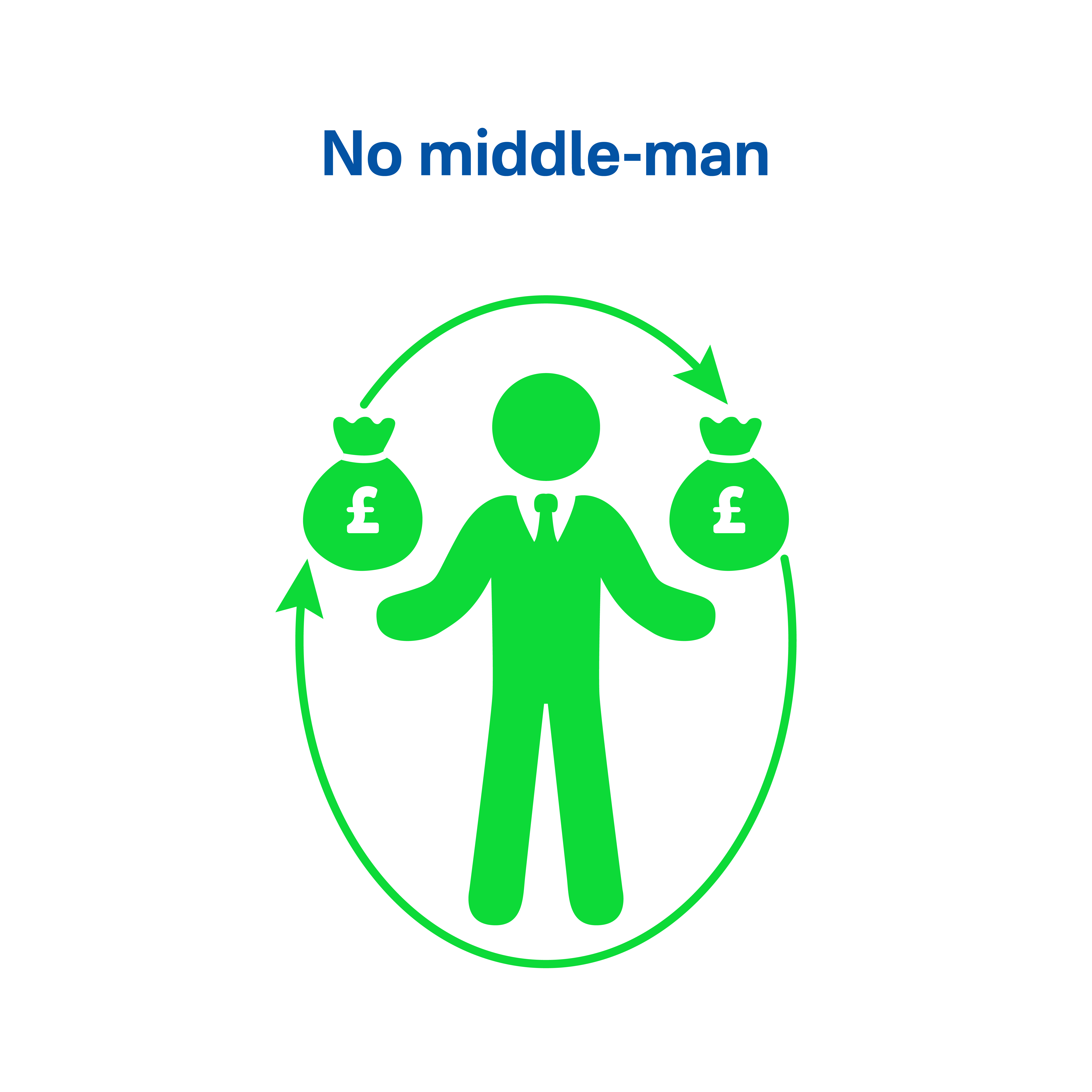 No middle-man
